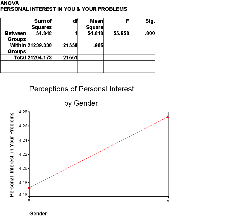 anova.gif